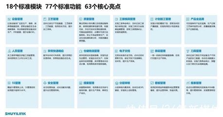 離散制造業工廠數字化軟件服務商「數益工聯」完成億元級別36氪獨家 | 數益工聯
