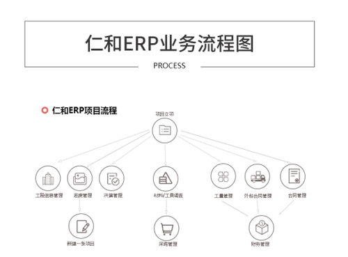 工程項目管理為什么要選擇erp軟件系統