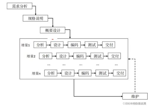 軟件工程導論