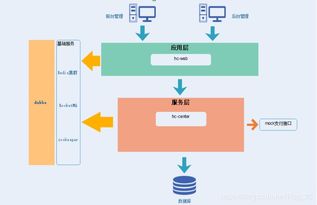 軟件工程中的技術(shù)設計實踐（二） 關(guān)鍵原則與實現(xiàn)步驟