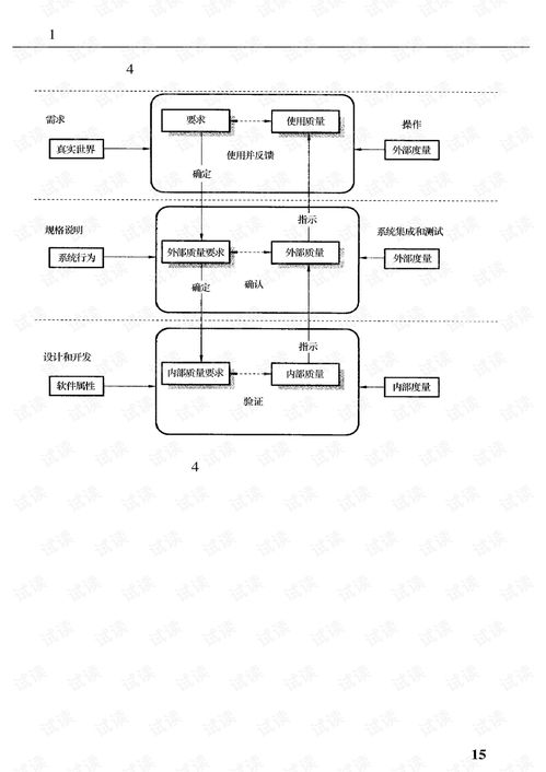 計算機軟件工程質(zhì)量保證與產(chǎn)品可靠性評審測試技術(shù)新標準實務全書