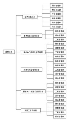交通行業(yè)項(xiàng)目管理軟件解決方案 邦永科技助力中國交通工程建設(shè)高效管理