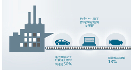 數字化工廠 軟件工程視角下的現代制造范式變革